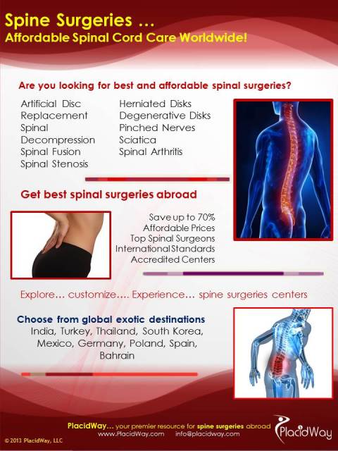 Affordable Spinal Cord Care Worldwide